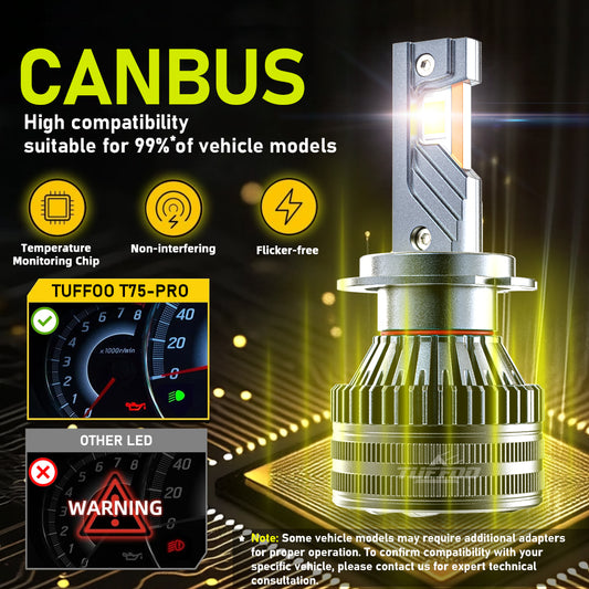T75-Pro Car LED Headlight Bulb 150W 30000LM H4 H7 H11 HB3 9005 H1 9006 9012 High Low Beam Canbus