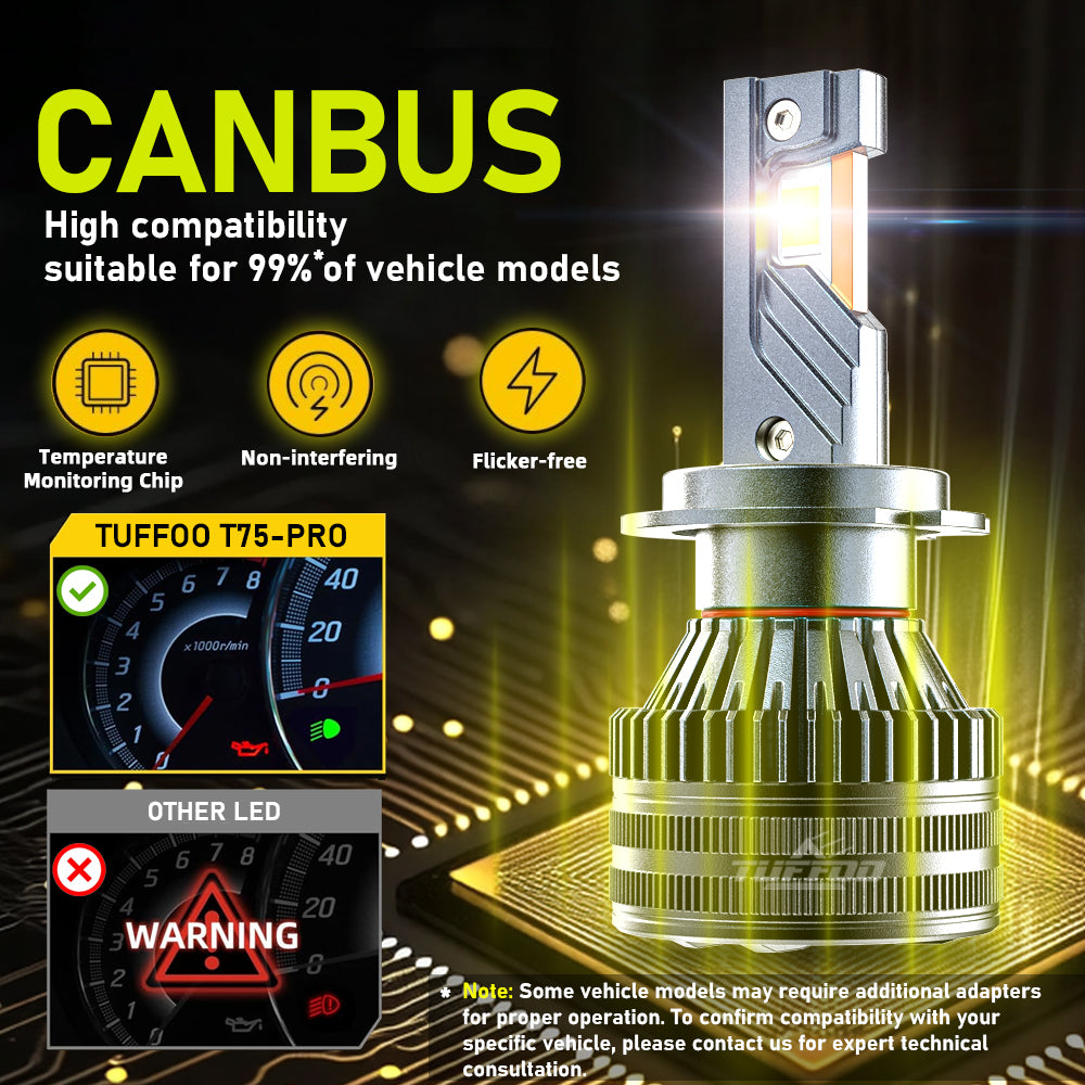 T75-Pro Car LED Headlight Bulb 150W 30000LM H4 H7 H11 HB3 9005 H1 9006 9012 High Low Beam Canbus
