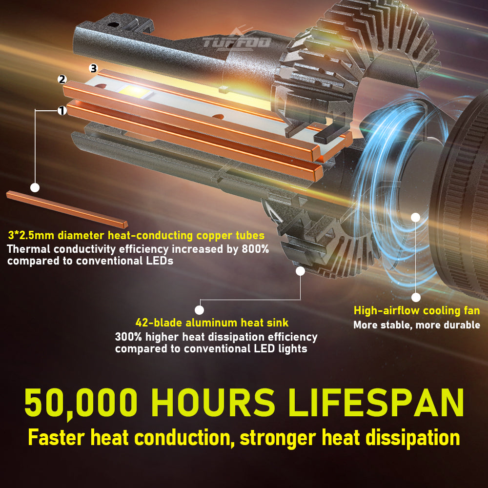 T75-Pro Car LED Headlight Bulb 150W 30000LM H4 H7 H11 HB3 9005 H1 9006 9012 High Low Beam Canbus